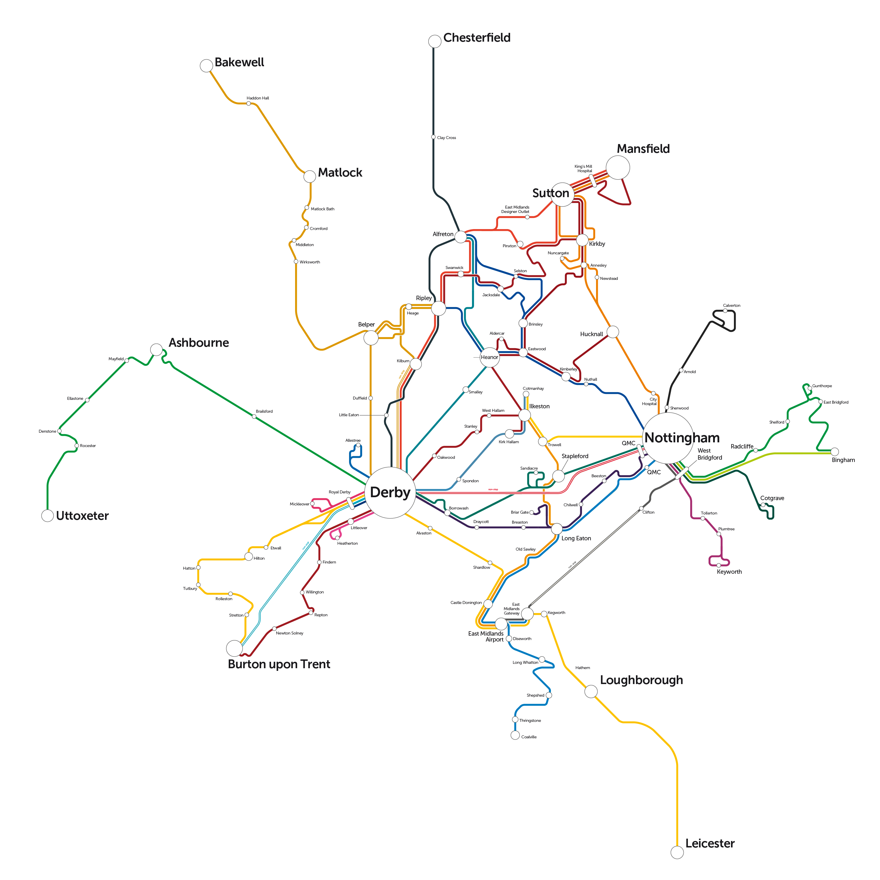 network map